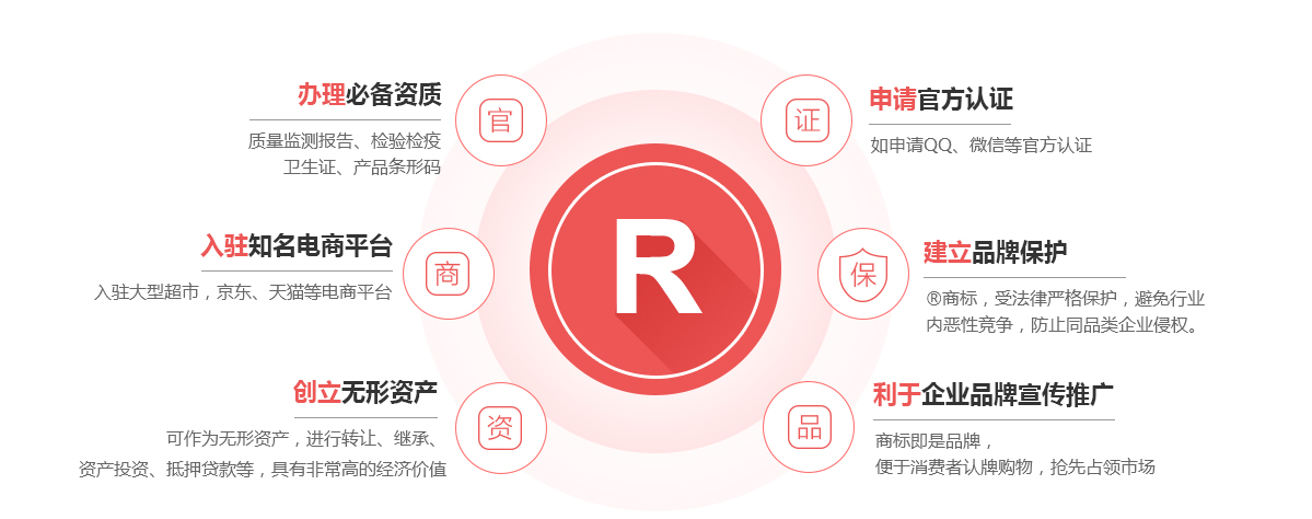 金坛商标注册的作用